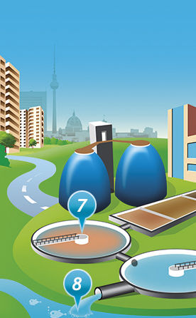 Der Weg des Wassers durch Berlin