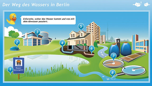 Der Weg des Wassers durch Berlin